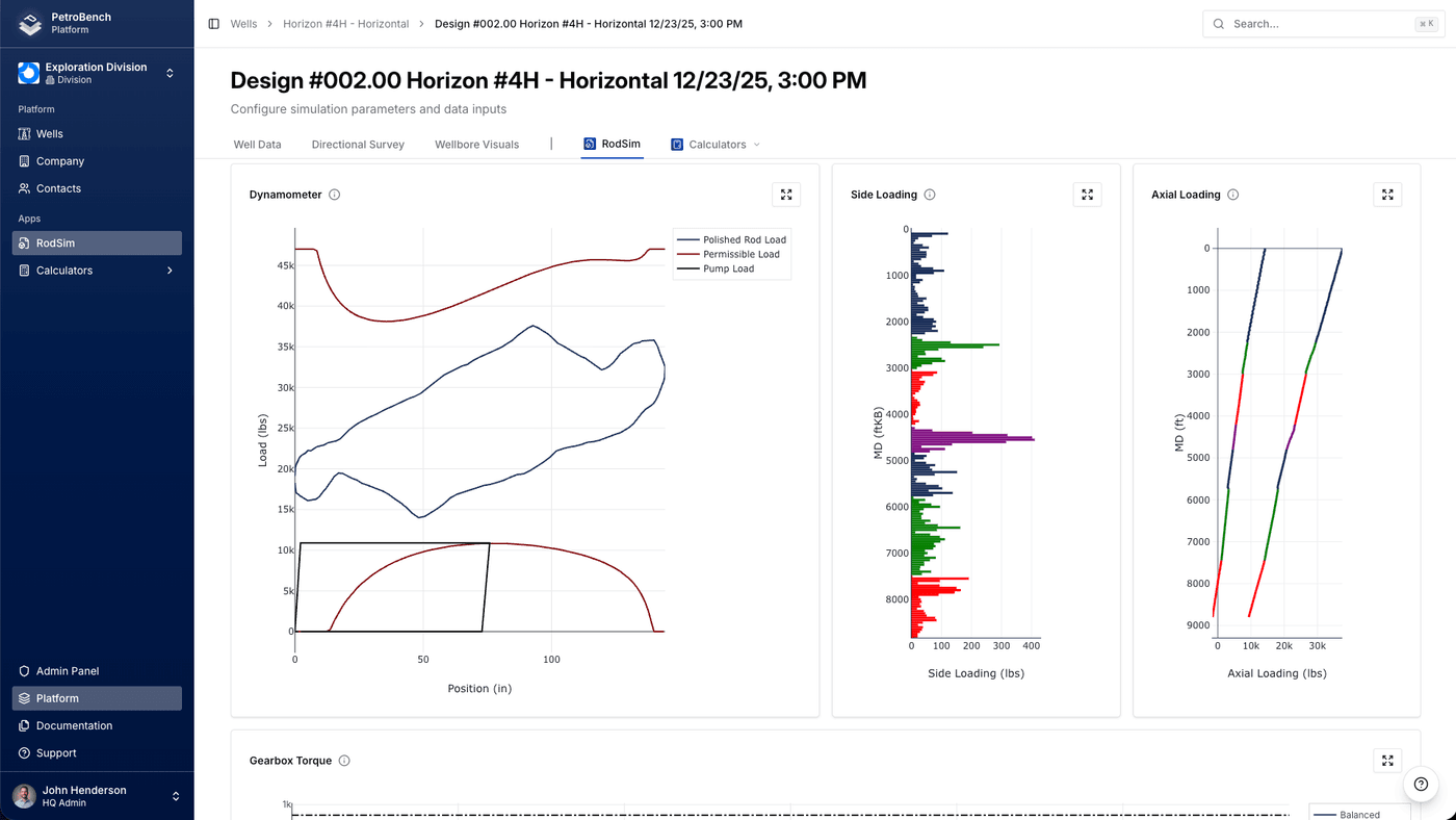 Dynamometer surface cards and rod loading profiles